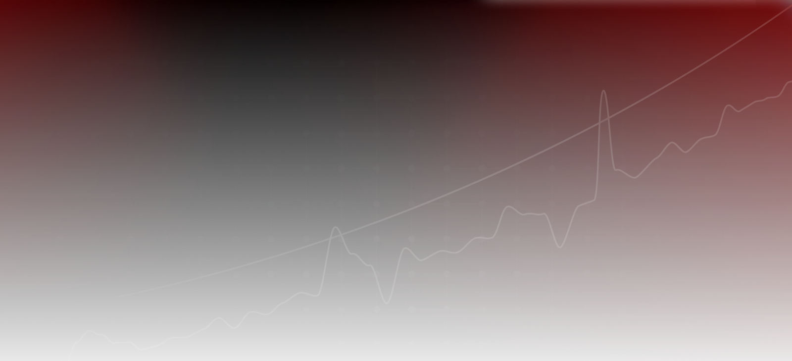 E-Commerce Growth Trend & Performance Chart