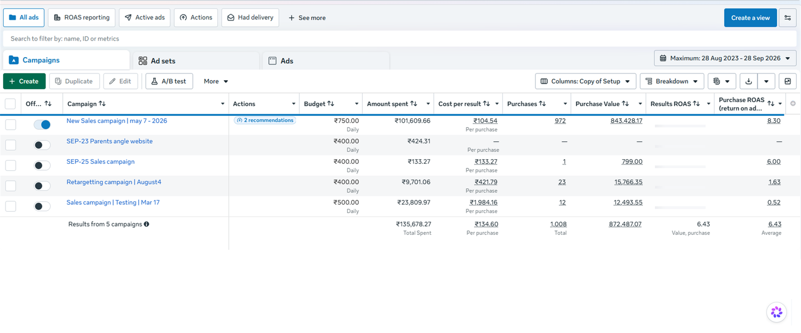 Meta Ads Revenue Dashboard - ₹3.02 Cr Ad Spend with High ROAS